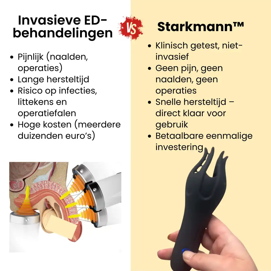 Starkmann™ NeuroWave Pro