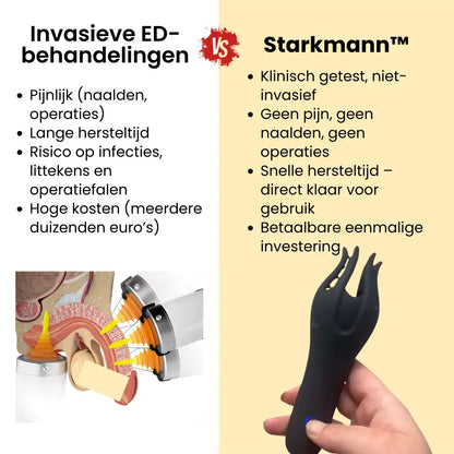 Starkmann™ NeuroWave Pro