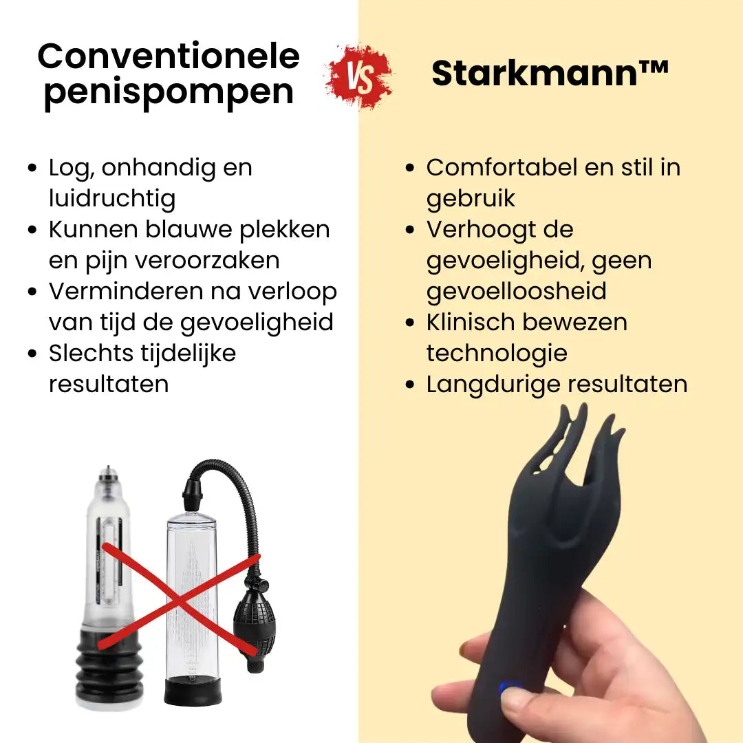 Starkmann™ NeuroWave Pro