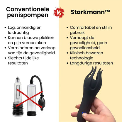 Starkmann™ NeuroWave Pro